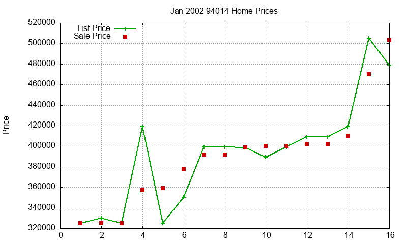 94014 Homes Just Sold 2002-01