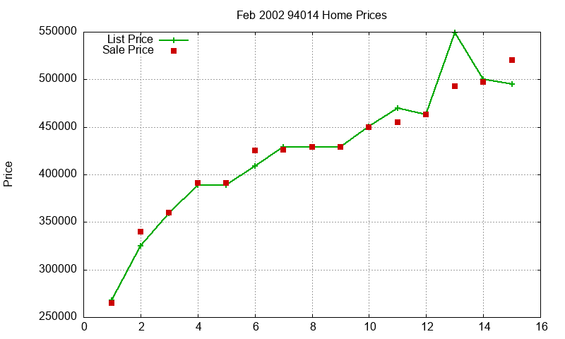 94014 Homes Just Sold 2002-02 94014 Homes Just Sold 2002-02