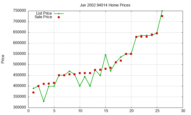 94014 Homes Just Sold 2002-06