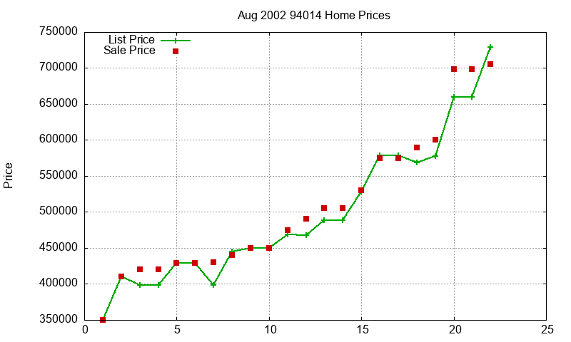 94014 Homes Just Sold 2002-08