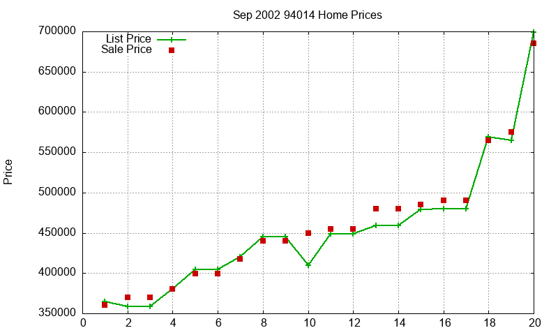94014 Homes Just Sold 2002-09