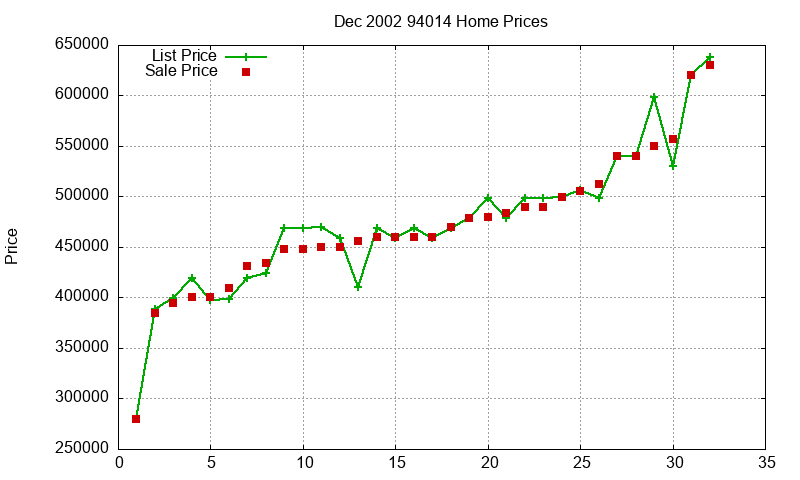 94014 Homes Just Sold 2002-12 94014 Homes Just Sold 2002-12