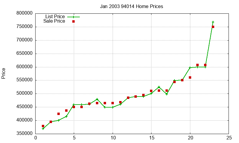94014 Homes Just Sold 2003-01