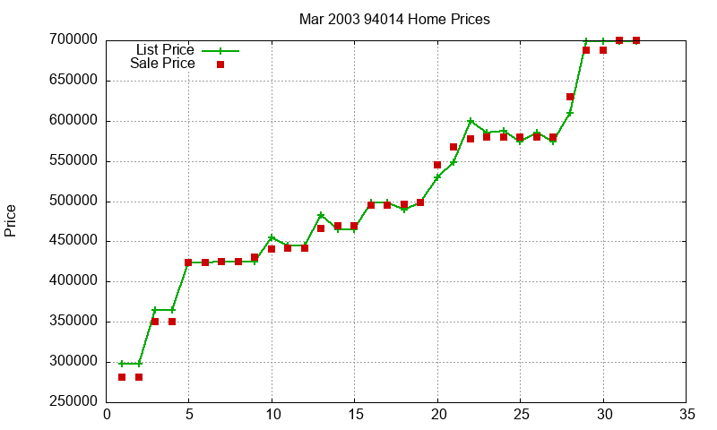 94014 Homes Just Sold 2003-03 94014 Homes Just Sold 2003-03