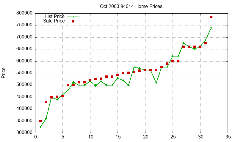 94014 Homes Just Sold 2003-10 94014 Homes Just Sold 2003-10