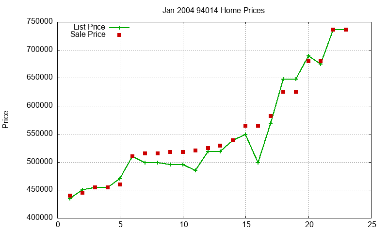 94014 Homes Just Sold 2004-01 94014 Homes Just Sold 2004-01