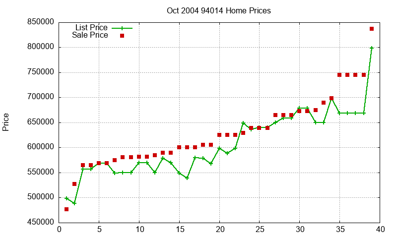 94014 Homes Just Sold 2004-10 94014 Homes Just Sold 2004-10