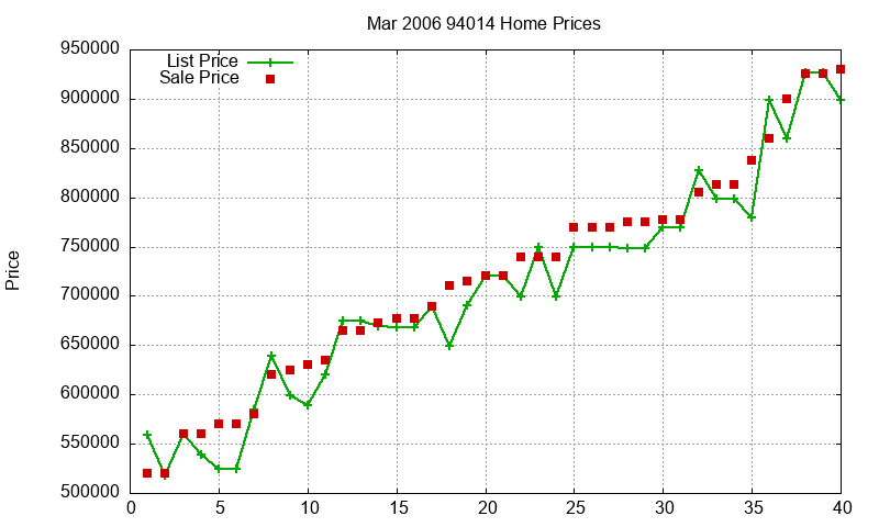 94014 Homes Just Sold 2006-03