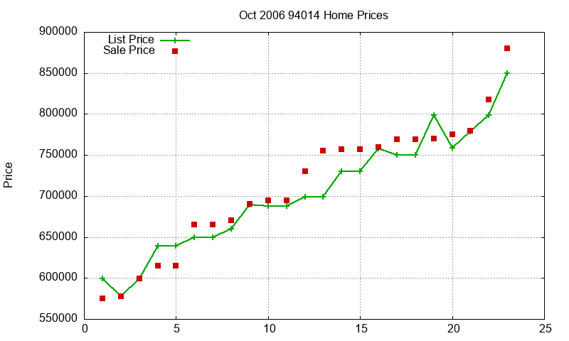 94014 Homes Just Sold 2006-10