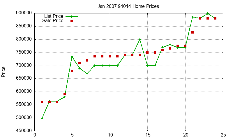 94014 Homes Just Sold 2007-01 94014 Homes Just Sold 2007-01
