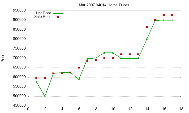 94014 Homes Just Sold 2007-03 94014 Homes Just Sold 2007-03