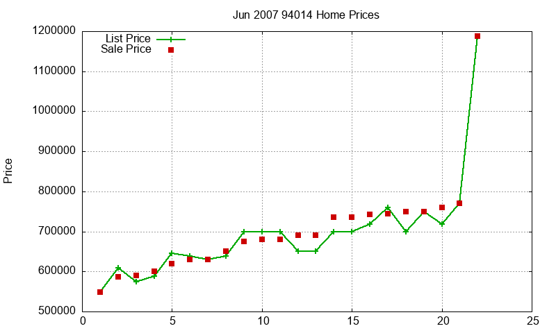 94014 Homes Just Sold 2007-06 94014 Homes Just Sold 2007-06