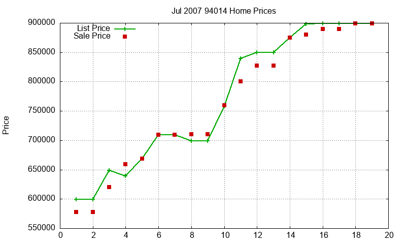 94014 Homes Just Sold 2007-07 94014 Homes Just Sold 2007-07