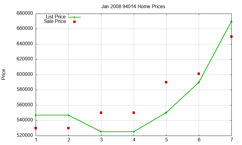 94014 Homes Just Sold 2008-01 94014 Homes Just Sold 2008-01