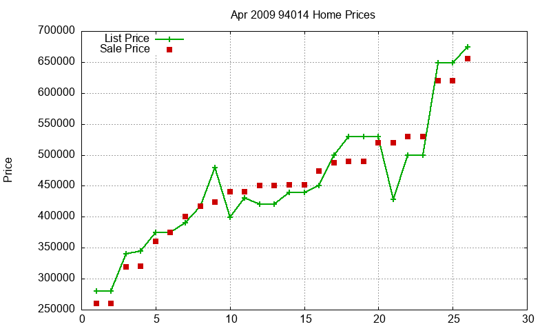 94014 Homes Just Sold 2009-04
