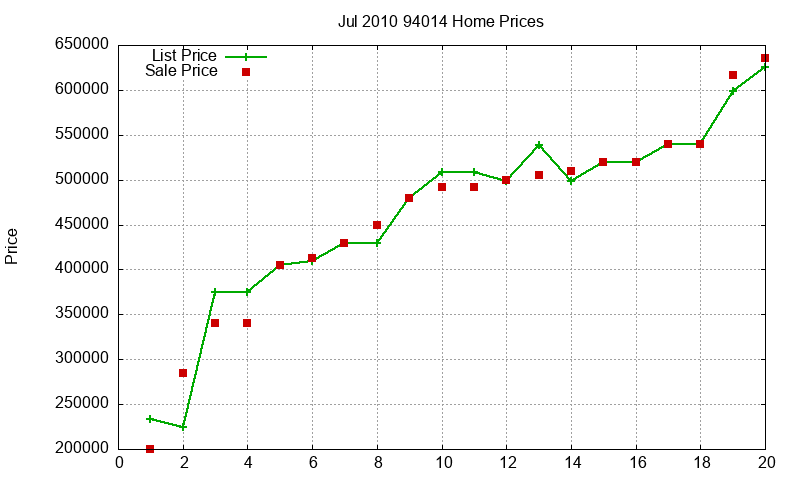 94014 Homes Just Sold 2010-07 94014 Homes Just Sold 2010-07