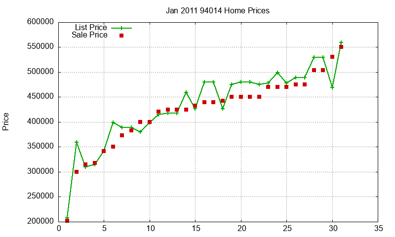 94014 Homes Just Sold 2011-01