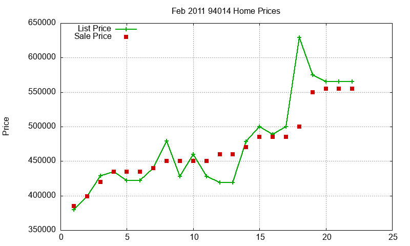 94014 Homes Just Sold 2011-02