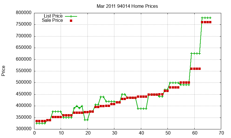 94014 Homes Just Sold 2011-03 94014 Homes Just Sold 2011-03