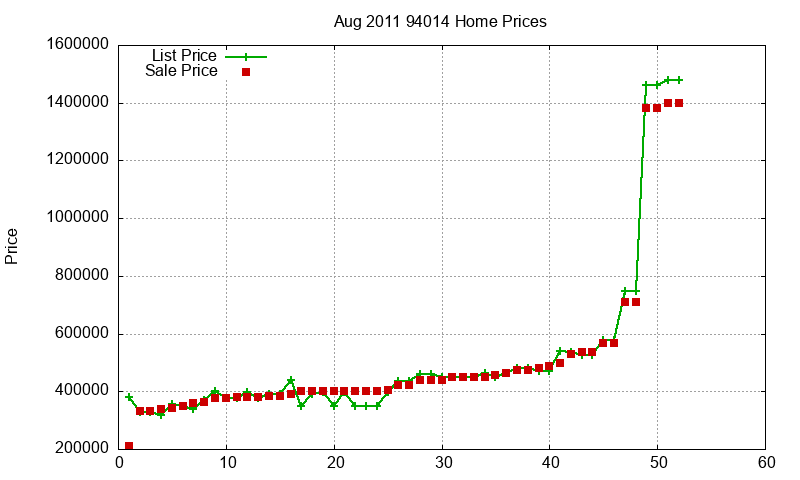 94014 Homes Just Sold 2011-08