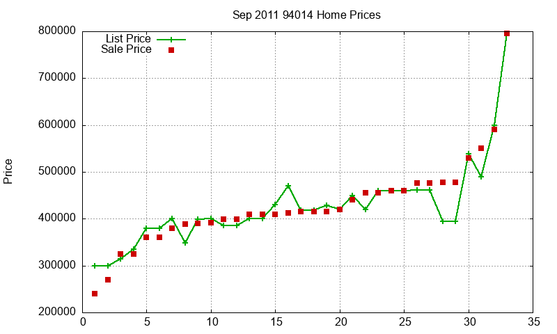 94014 Homes Just Sold 2011-09