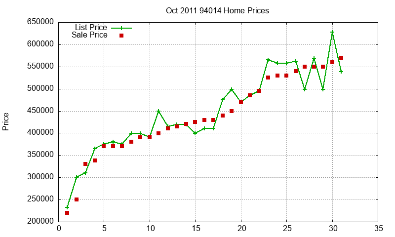 94014 Homes Just Sold 2011-10 94014 Homes Just Sold 2011-10