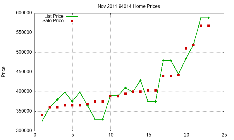 94014 Homes Just Sold 2011-11 94014 Homes Just Sold 2011-11