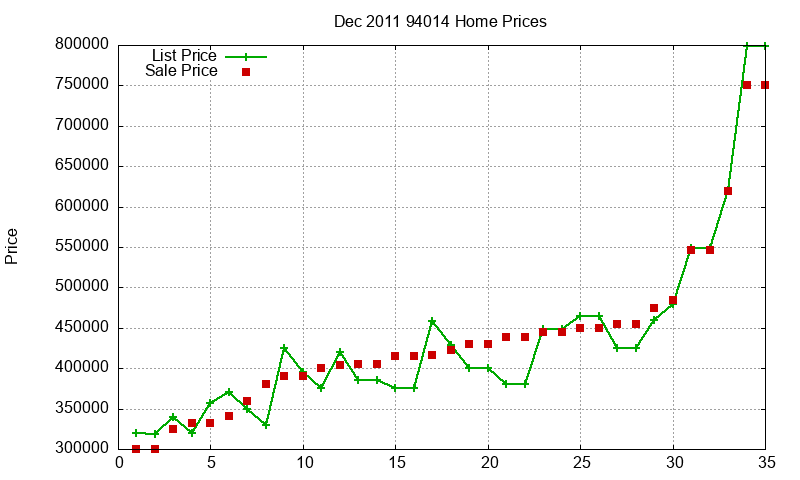 94014 Homes Just Sold 2011-12 94014 Homes Just Sold 2011-12
