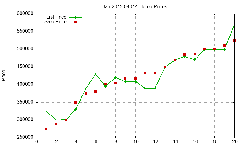 94014 Homes Just Sold 2012-01