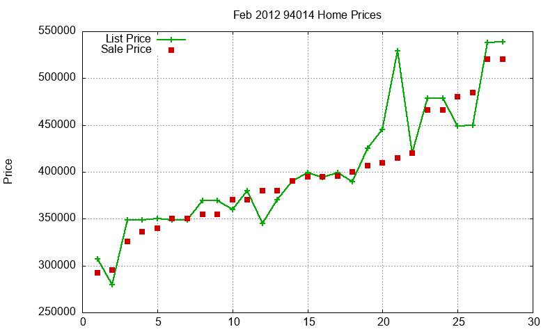 94014 Homes Just Sold 2012-02 94014 Homes Just Sold 2012-02
