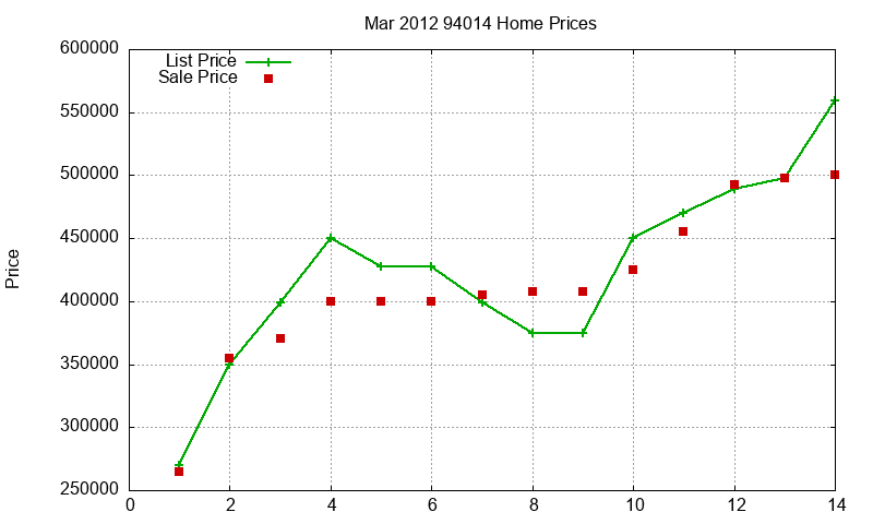 94014 Homes Just Sold 2012-03