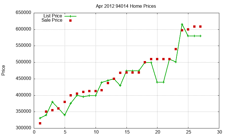 94014 Homes Just Sold 2012-04