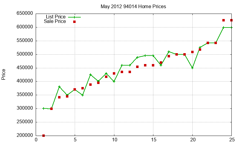 94014 Homes Just Sold 2012-05 94014 Homes Just Sold 2012-05