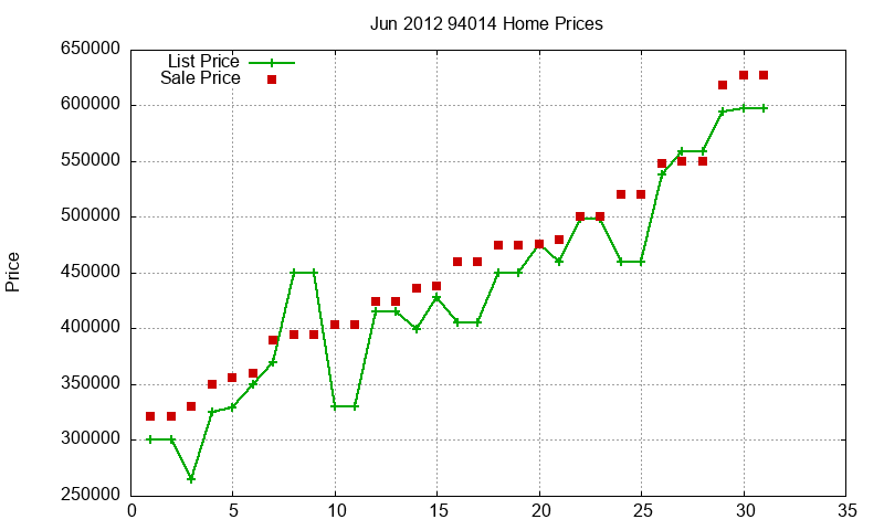 94014 Homes Just Sold 2012-06