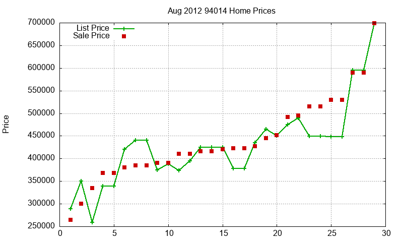 94014 Homes Just Sold 2012-08