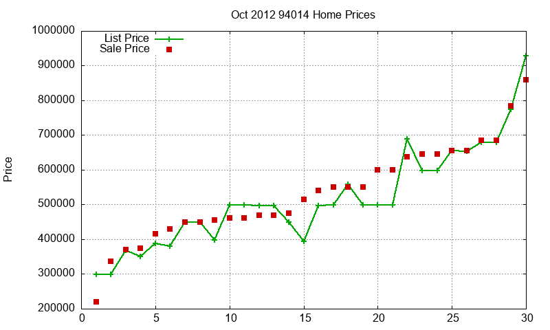94014 Homes Just Sold 2012-10 94014 Homes Just Sold 2012-10