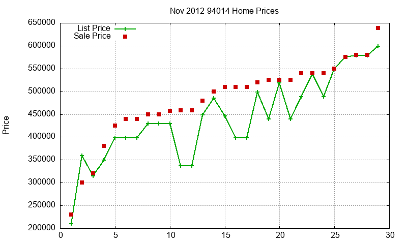 94014 Homes Just Sold 2012-11 94014 Homes Just Sold 2012-11