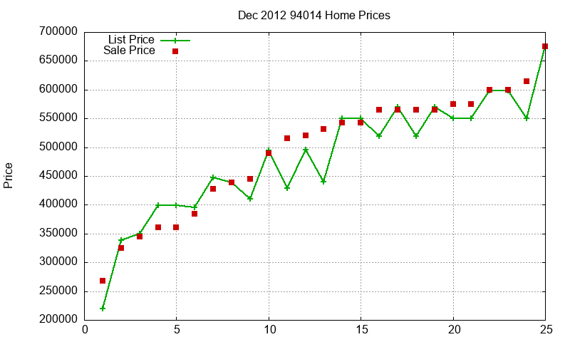 94014 Homes Just Sold 2012-12 94014 Homes Just Sold 2012-12