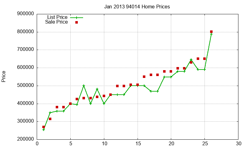 94014 Homes Just Sold 2013-01