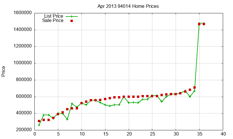 94014 Homes Just Sold 2013-04 94014 Homes Just Sold 2013-04