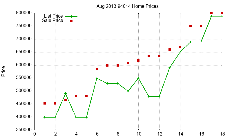 94014 Homes Just Sold 2013-08