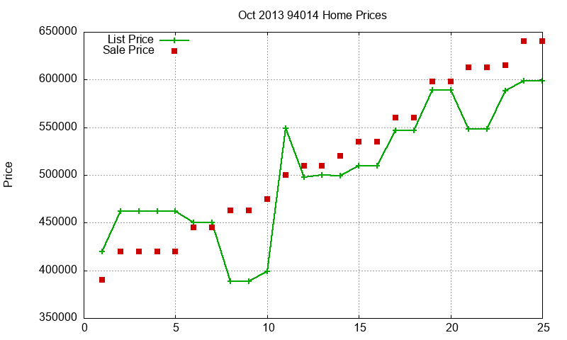 94014 Homes Just Sold 2013-10