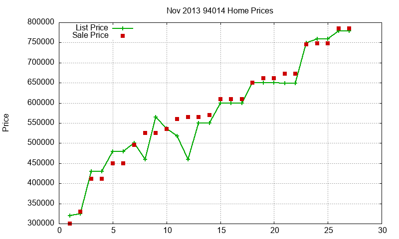 94014 Homes Just Sold 2013-11