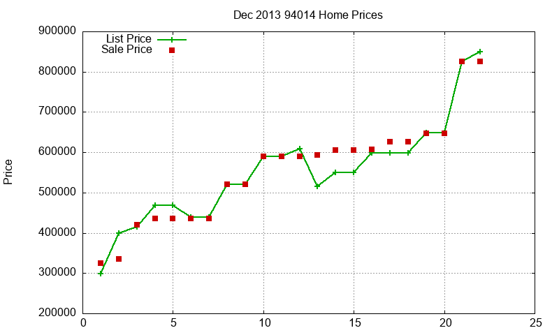 94014 Homes Just Sold 2013-12