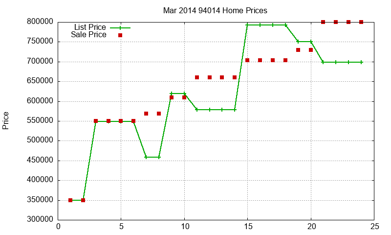 94014 Homes Just Sold 2014-03 94014 Homes Just Sold 2014-03