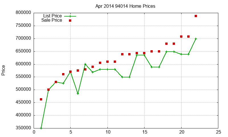 94014 Homes Just Sold 2014-04