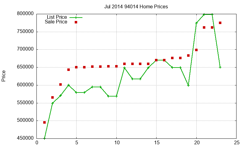 94014 Homes Just Sold 2014-07 94014 Homes Just Sold 2014-07