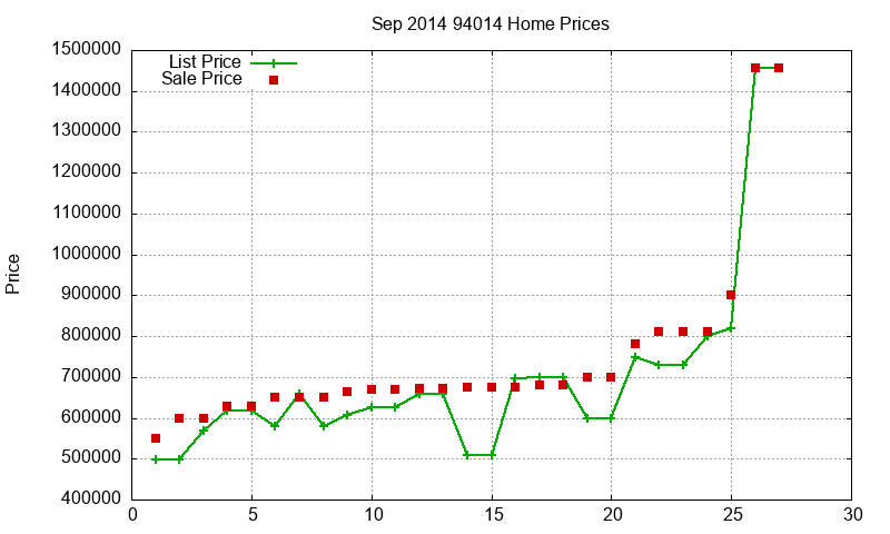 94014 Homes Just Sold 2014-09