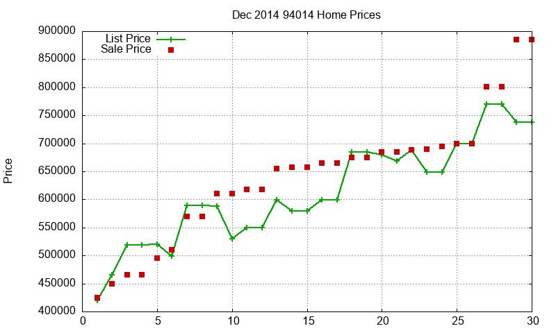 94014 Homes Just Sold 2014-12