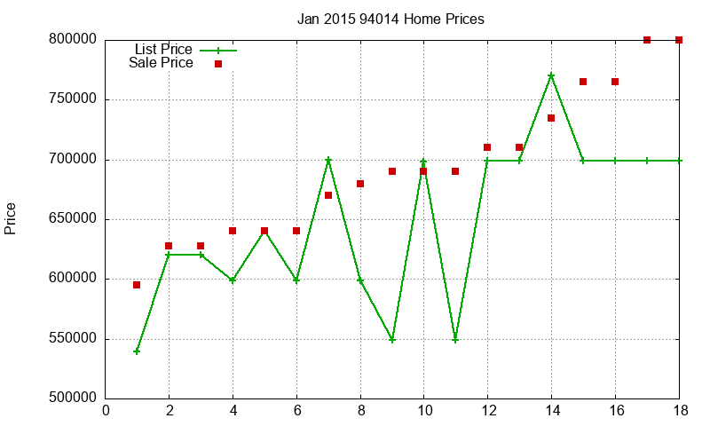 94014 Homes Just Sold 2015-01